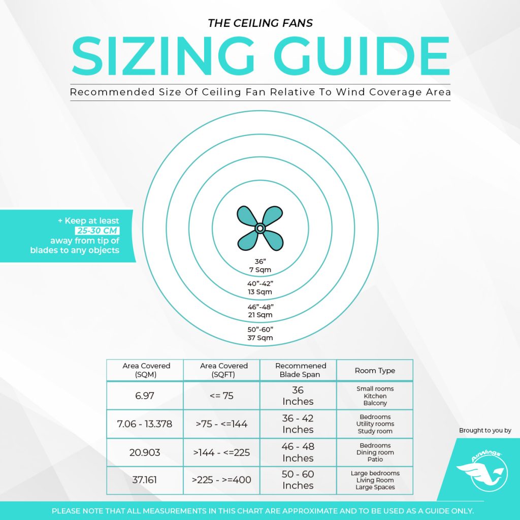 opruiming-choosing-the-right-fan-size