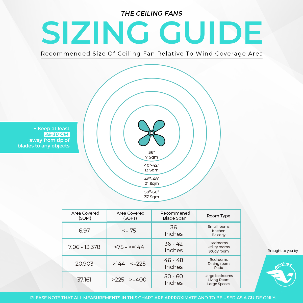 Ceiling Fan Size Guide